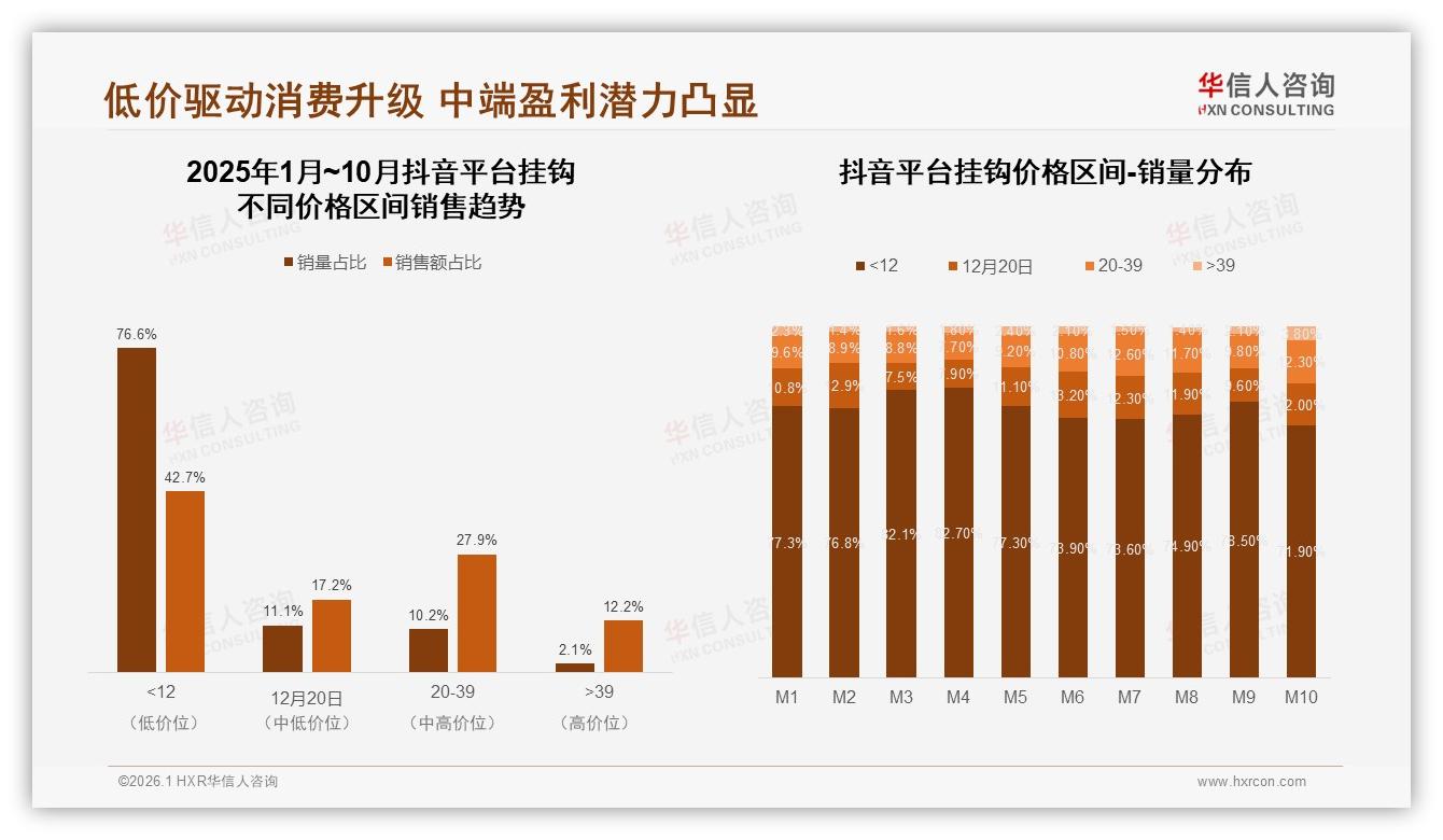42%用户最信任家居装修博主，38%社交分享集中朋友圈——华信人咨询数据洞察-2026年1月-挂钩-38