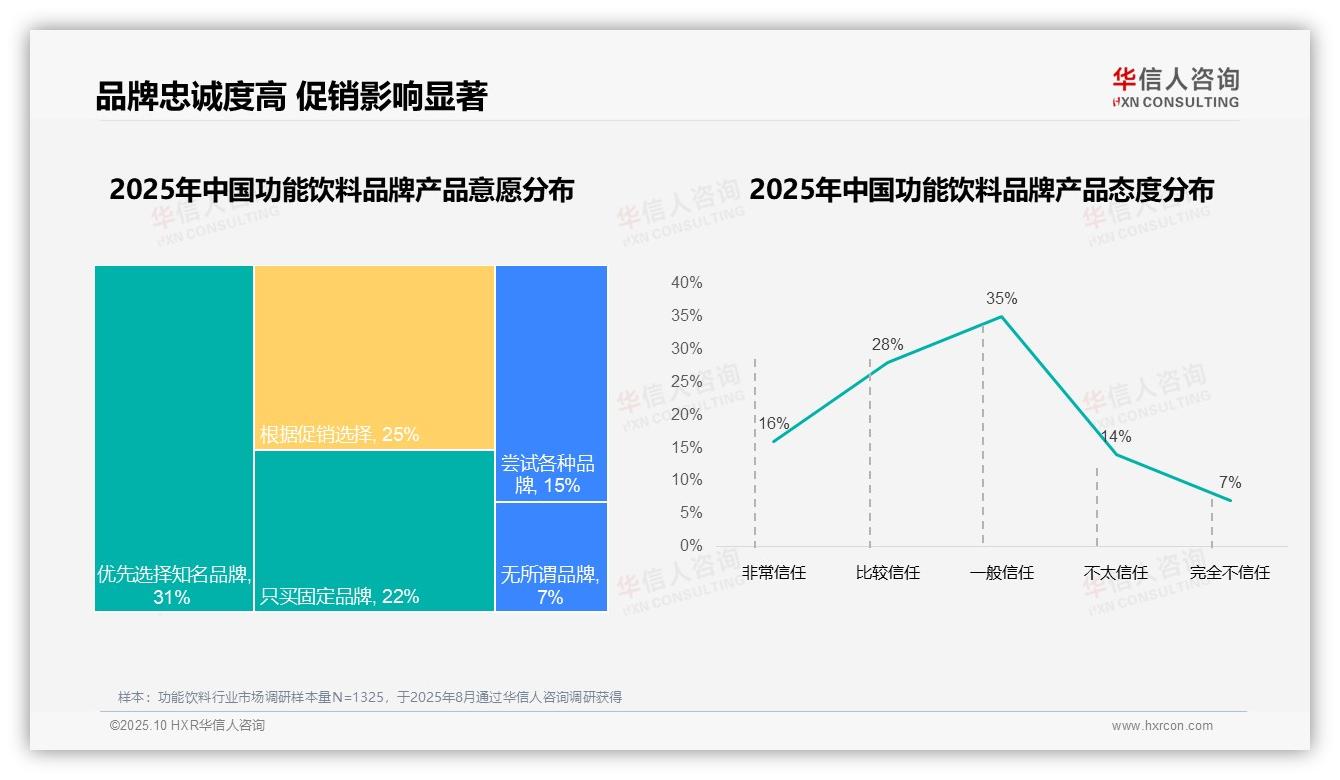 一文读懂68%消费者偏好国产功能饮料：华信人咨询报告精编-2025年10月-功能饮料-38