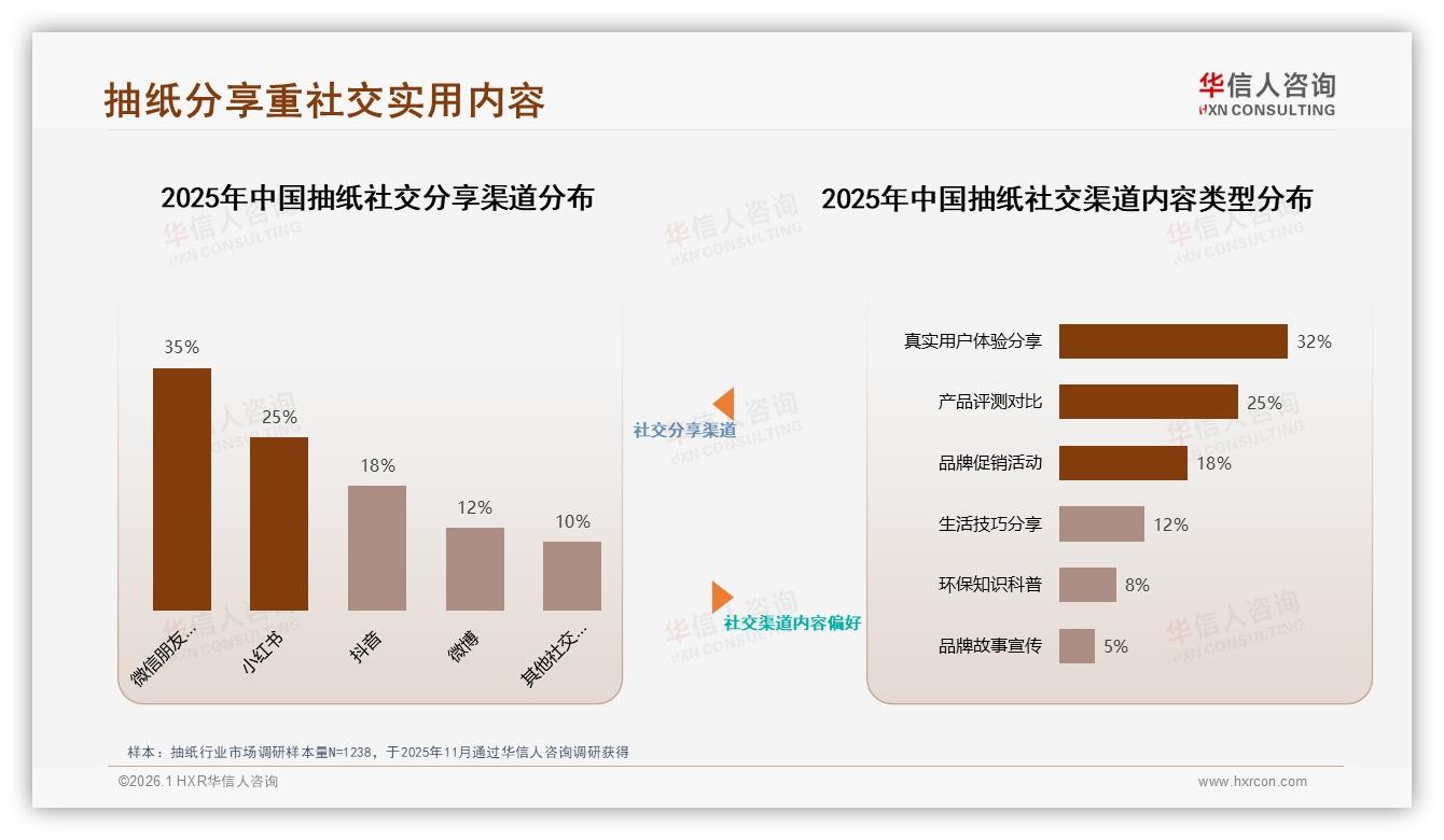 华信人咨询品类洞察：52%女性主导抽纸家庭刚需，二三线5到8万收入占35%-2026年1月-抽纸-38