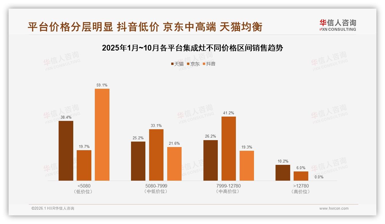 华信人咨询品类洞察：79%下沉市场集成灶潜力爆发，二线以下城市成新蓝海-2026年1月-集成灶-38