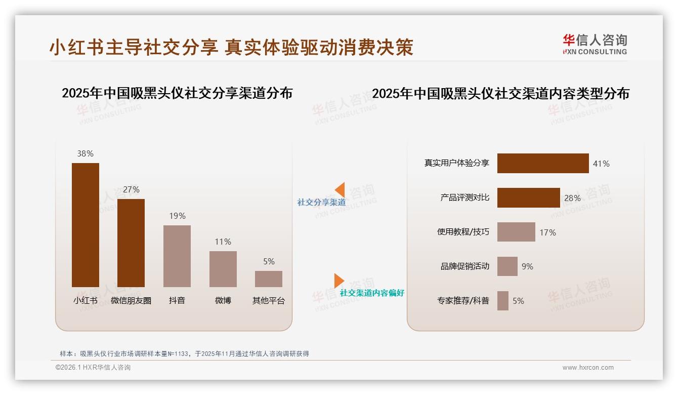 华信人咨询独家披露：73%消费者选择国产吸黑头仪，本土品牌逆袭高端-2026年1月-吸黑头仪-38