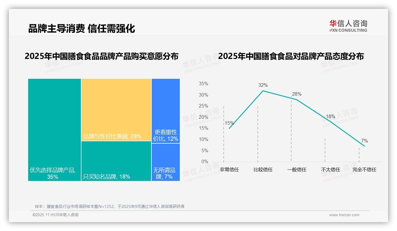 华信人咨询报告揭示：68%消费者青睐国产品牌-2025年11月-膳食食品-38