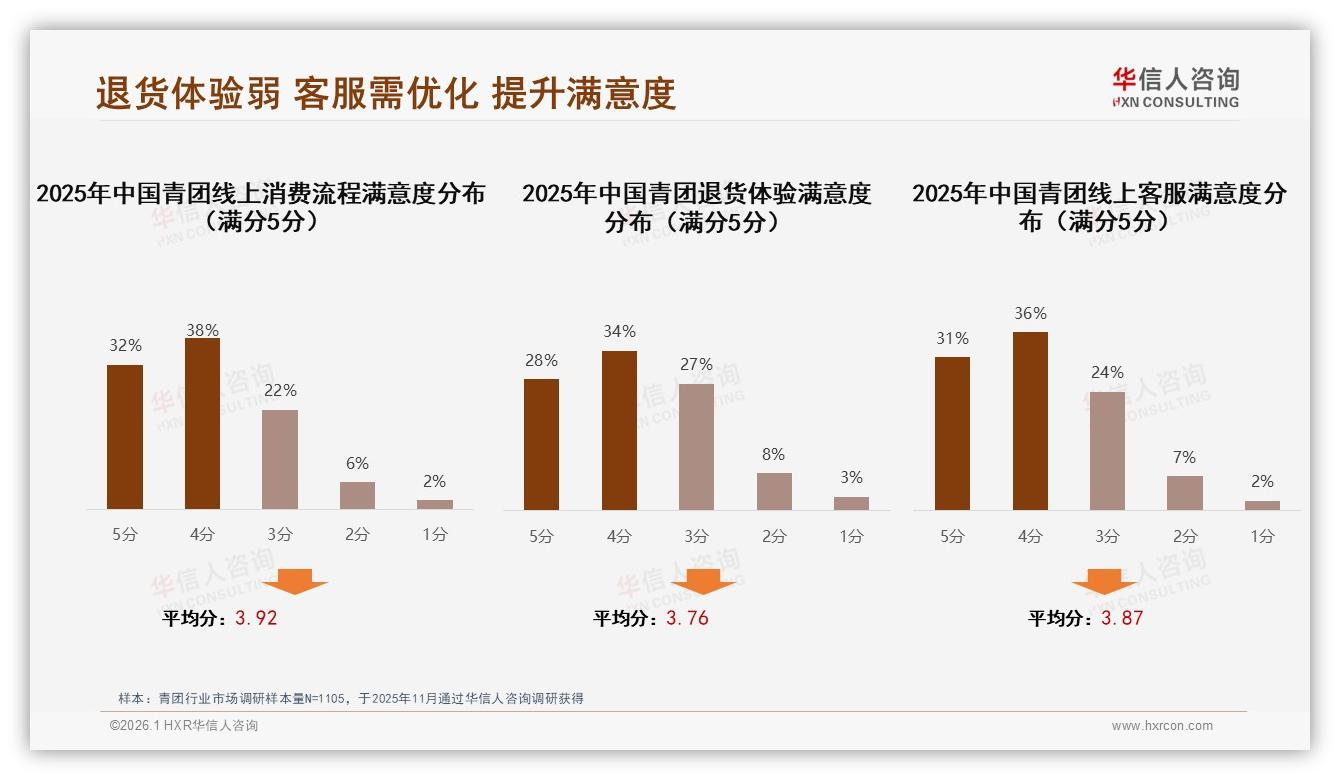 华信人咨询白皮书指出：传统口味38%份额青团仍是王者-2026年1月-青团-38