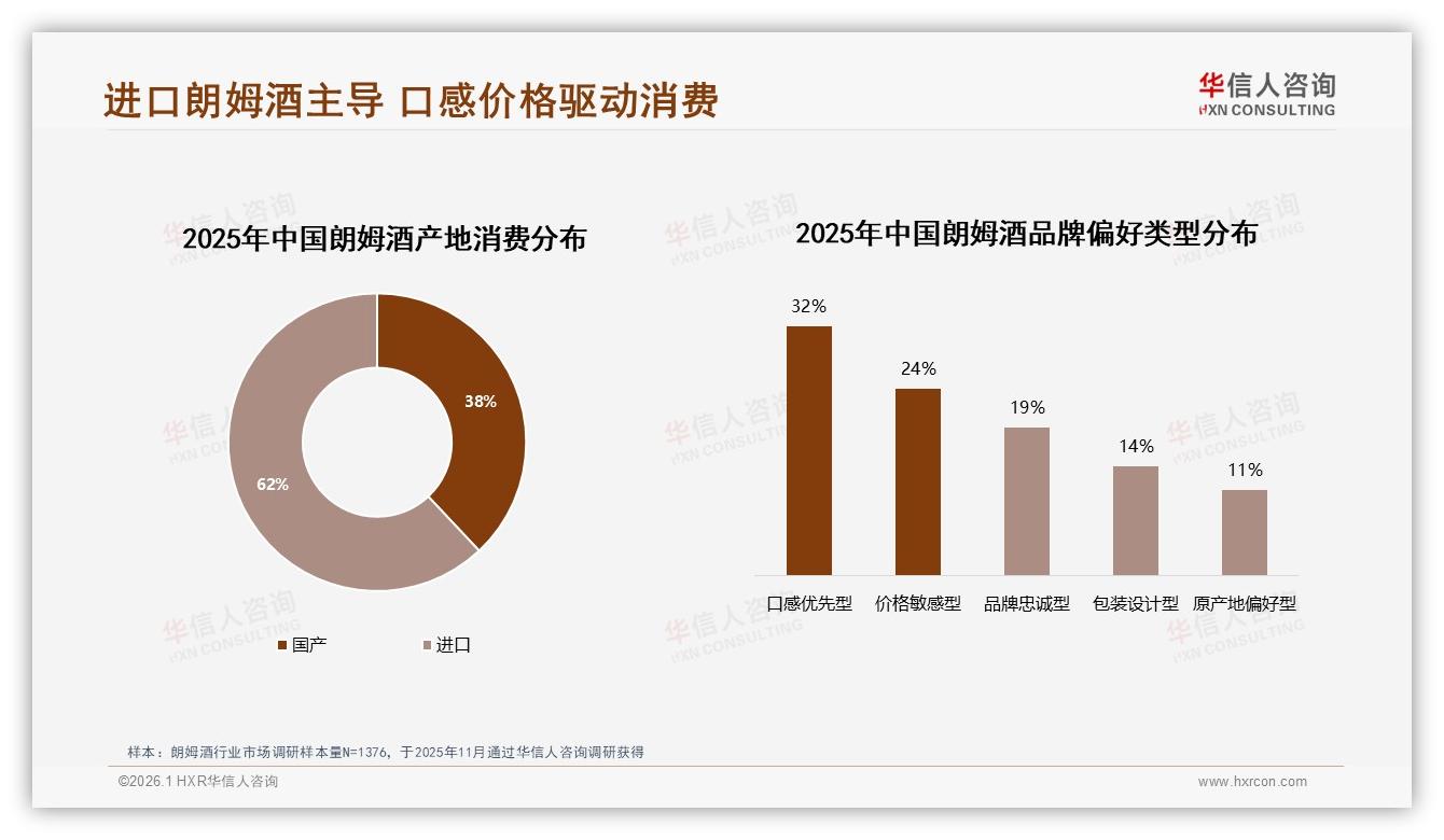 调酒师博主信任度31%最高，朗姆酒内容营销如何借力——华信人咨询朗姆酒品类年报：主标题-2026年1月-朗姆酒-38