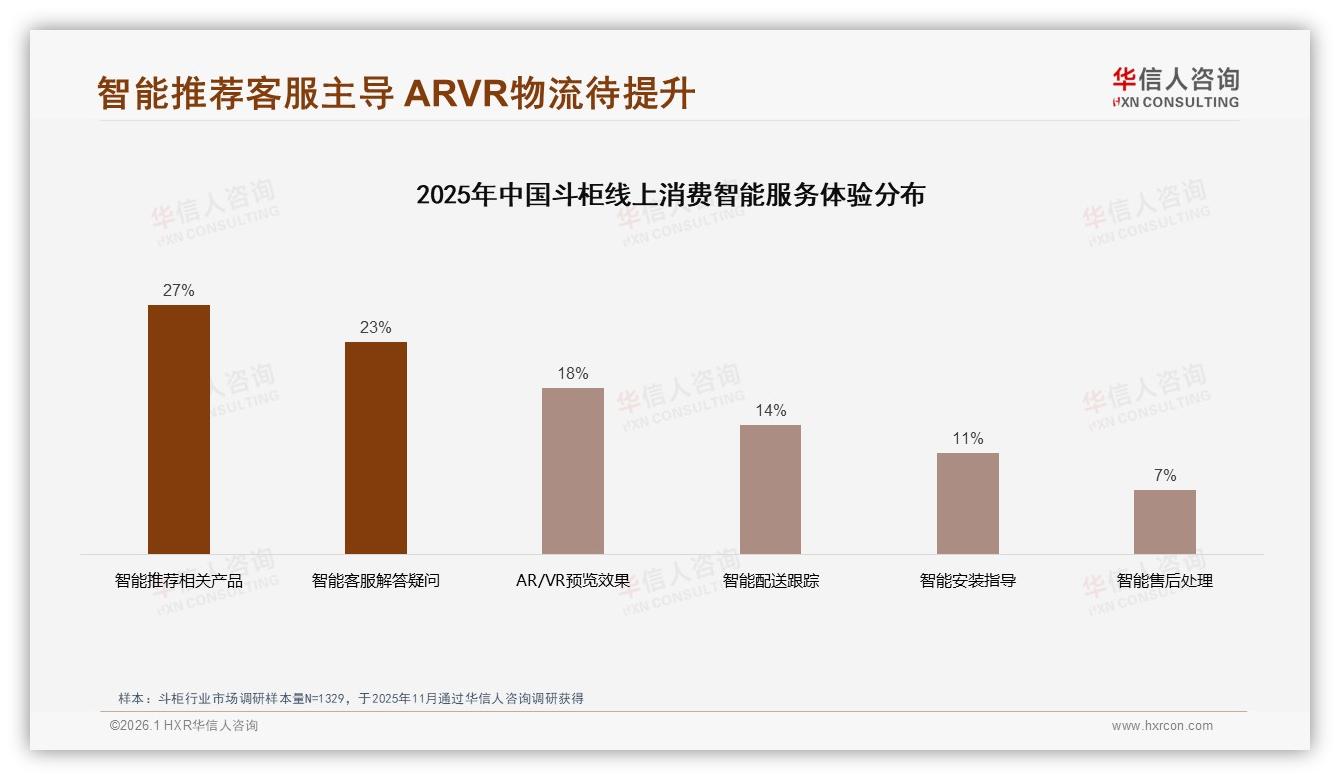 华信人咨询专题解读：环保可降解包装仅占3%斗柜绿色升级空间-2026年1月-斗柜-38