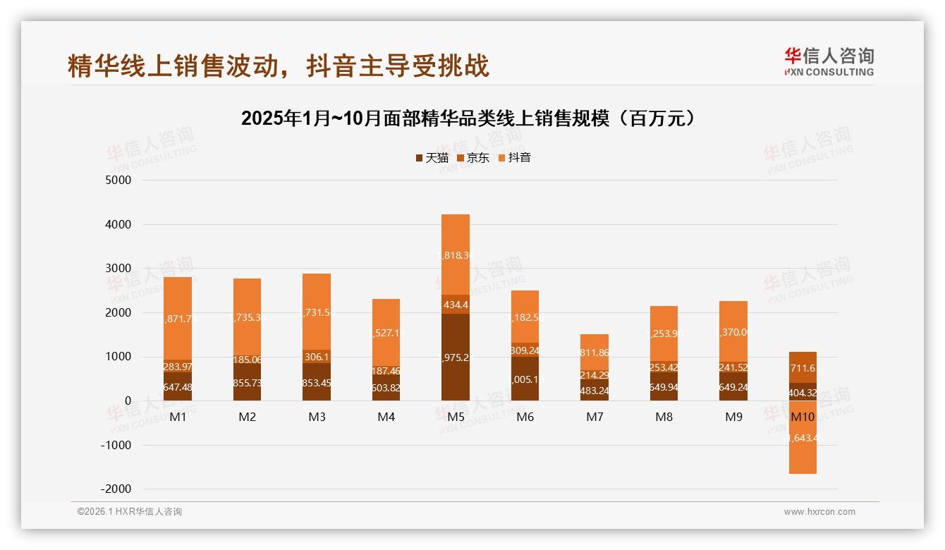 华信人咨询年度复盘：65%消费者愿推荐面部精华但41%因效果差拒绝安利-2026年1月-面部精华-38