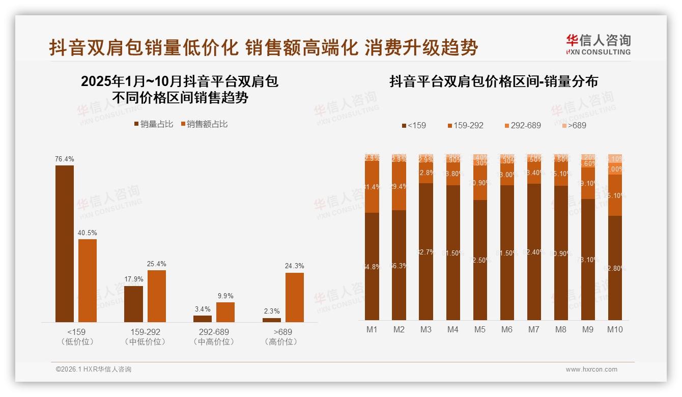 华信人咨询双肩包趋势报告：每年1次购买占41%双肩包，低频耐用成刚需-2026年1月-双肩包-38