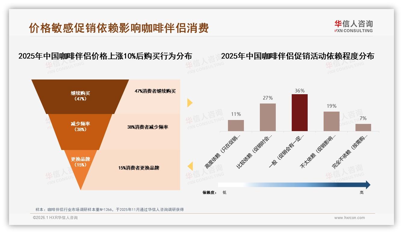家庭早餐27%场景占比咖啡伴侣晨光经济待深挖——华信人咨询趋势雷达-2026年1月-咖啡伴侣-38