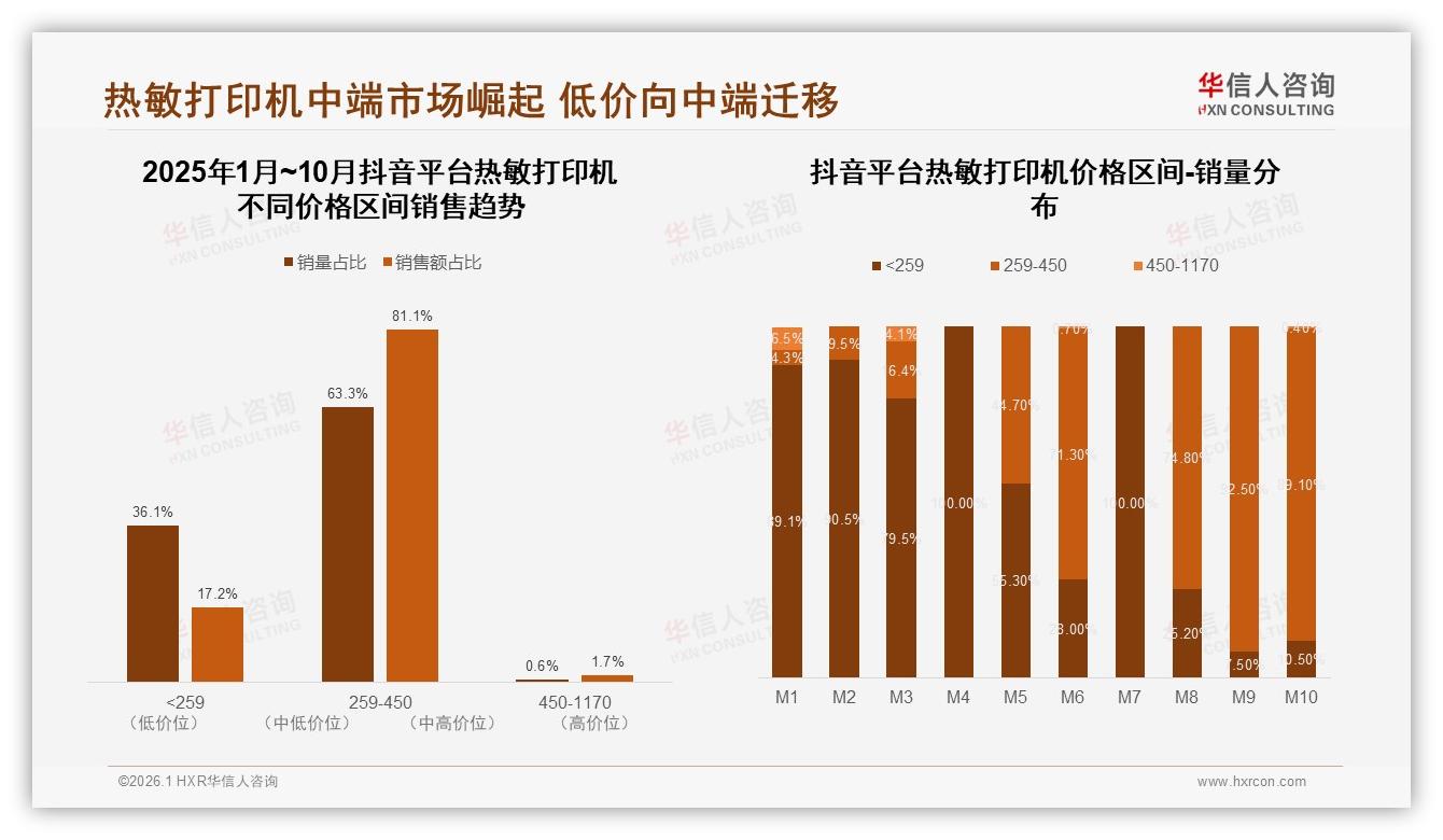 华信人咨询行业观察：70%以上复购率53%客户热敏打印机品牌忠诚危机——华信人咨询研究报告精选-2026年1月-热敏打印机-38