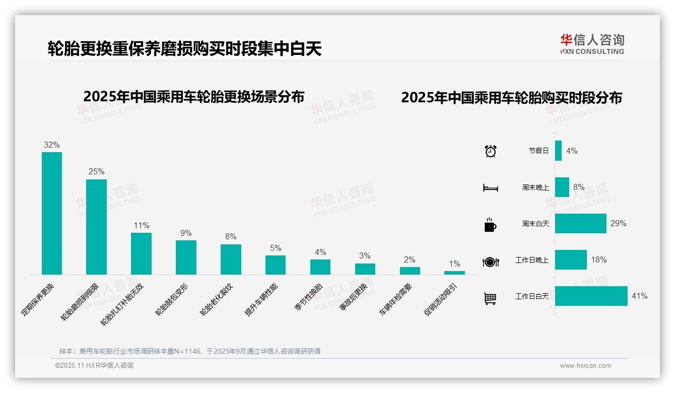 华信人咨询报告解读：为何说37%消费者选择中高端乘用车轮胎-2025年11月-乘用车轮胎-38