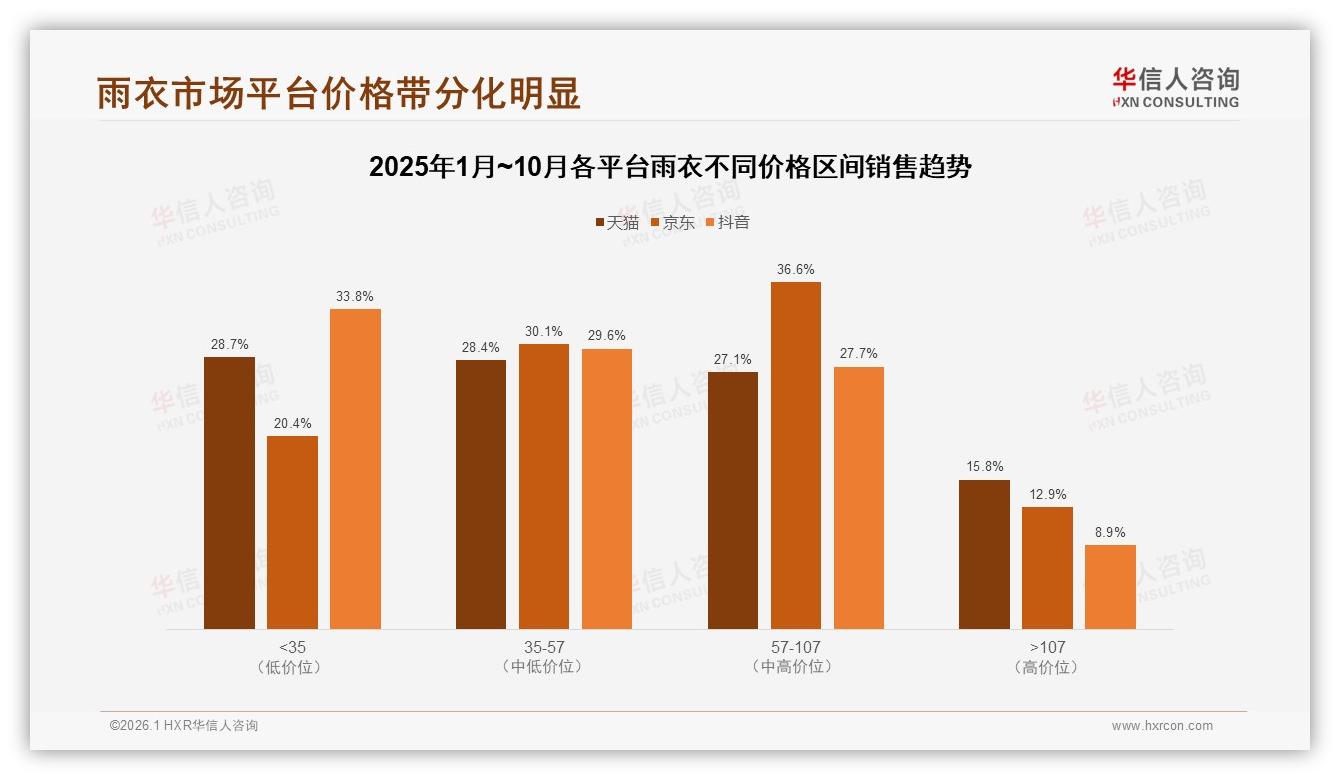 华信人咨询年度复盘：94%国产品牌垄断雨衣市场，进口仅占6%-2026年1月-雨衣-38