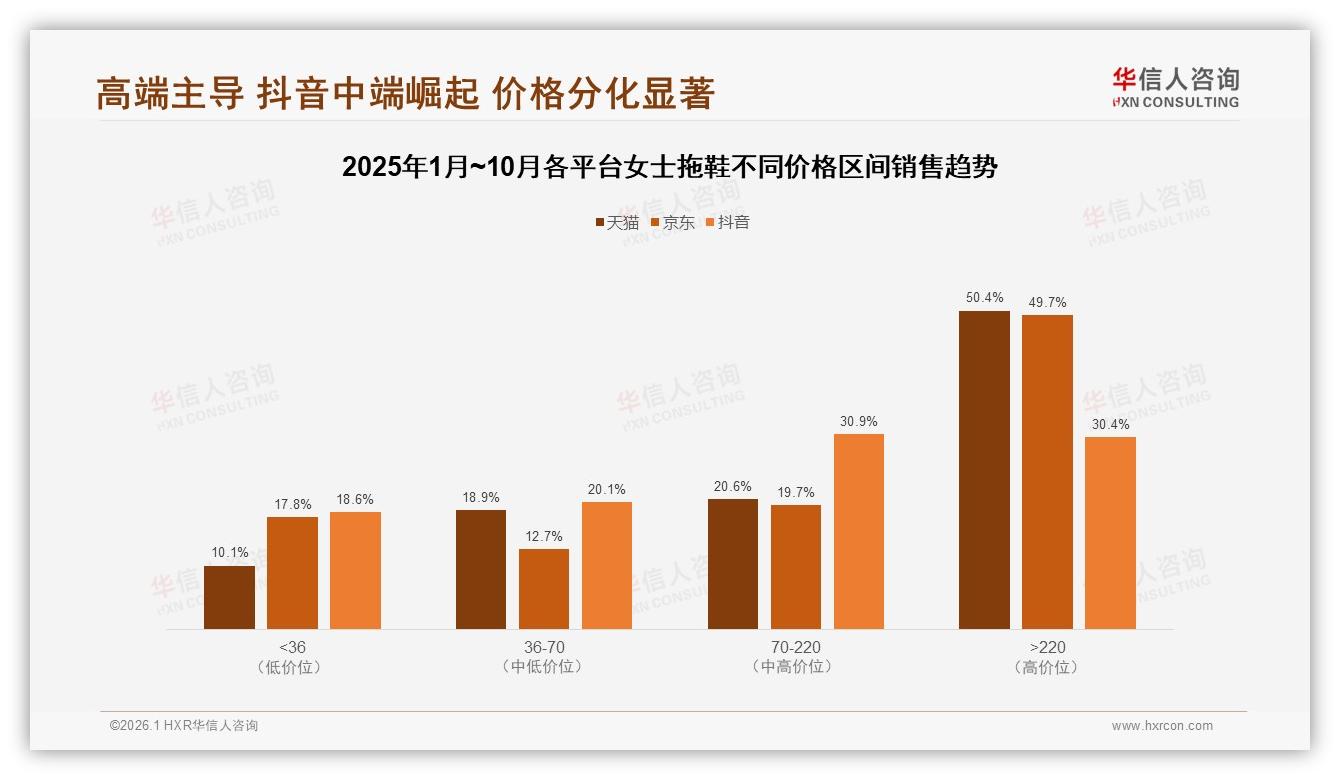 30.2%销售集中M5月，女士拖鞋夏季爆发窗口仅四月——华信人咨询市场扫描-2026年1月-女士拖鞋-38