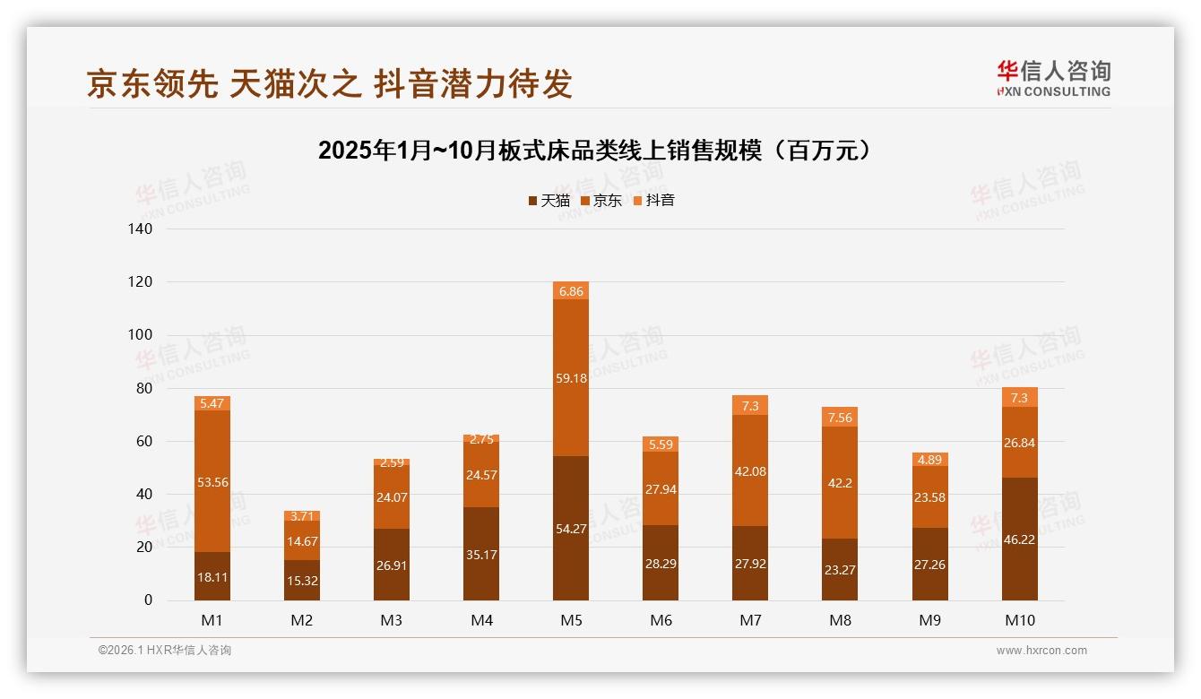 华信人咨询板式床趋势报告：26~45岁66%人群主导独立决策-2026年1月-板式床-38
