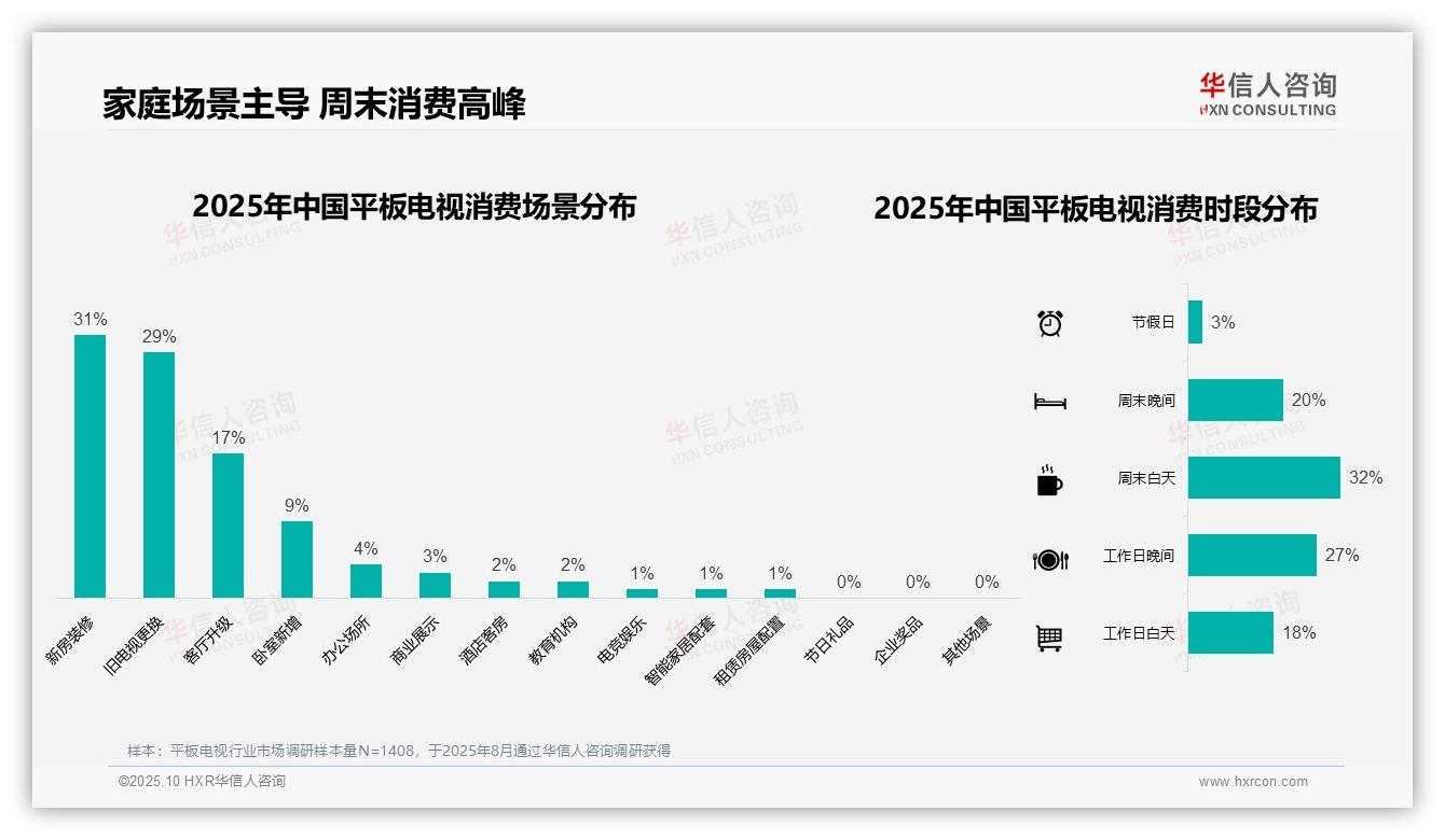 华信人咨询报告首次披露：37%消费者选择中端平板电视-2025年10月-平板电视-38