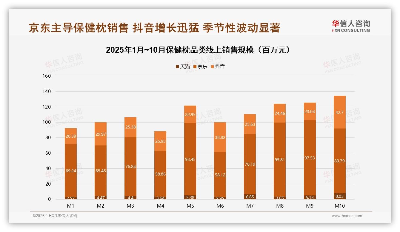 华信人咨询行业观察：改善睡眠32%缓解颈椎28%保健枕功能需求明确-2026年1月-保健枕-38