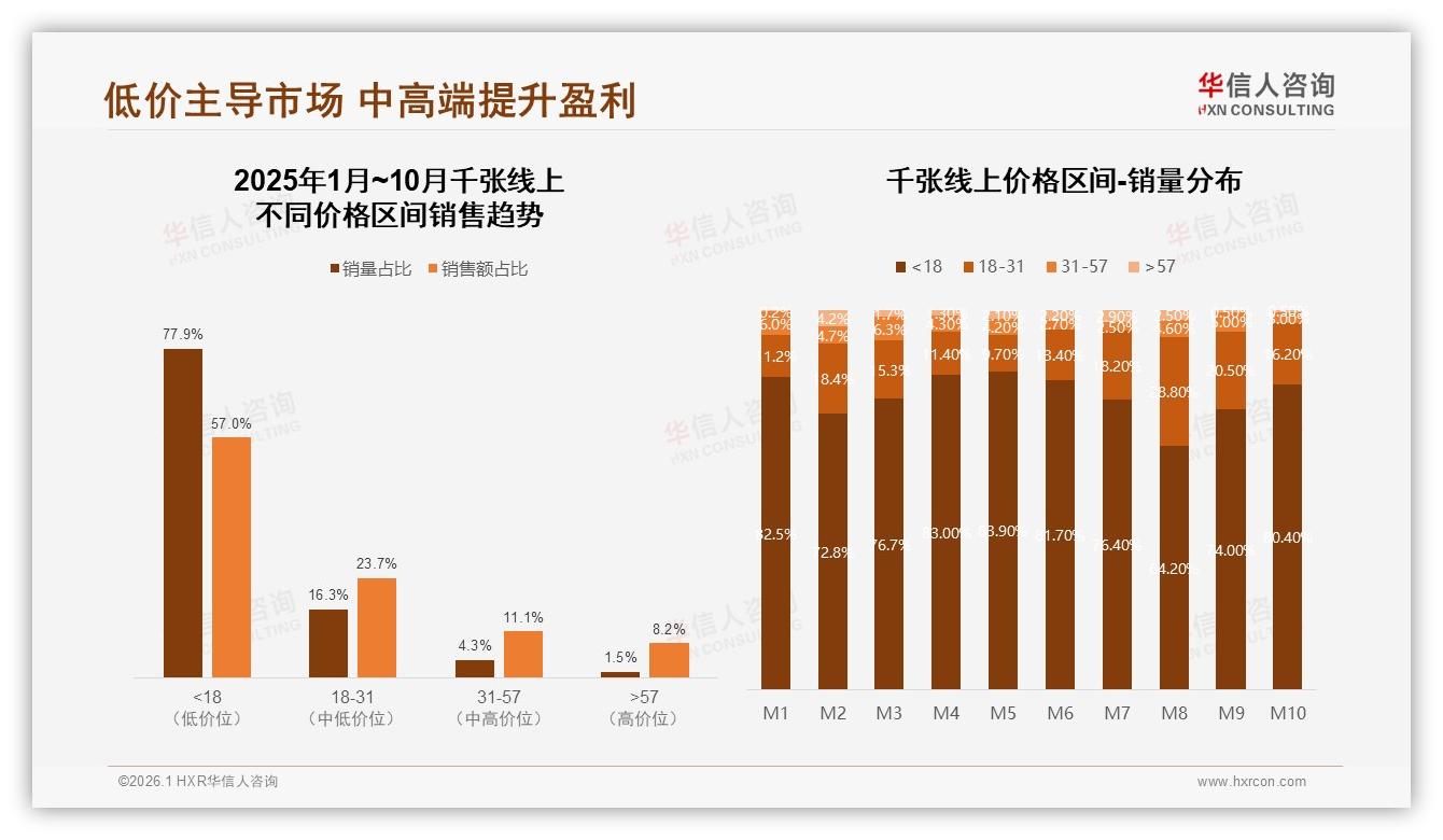 52%消费者愿推荐千张却因32%同质化受阻，华信人咨询报告披露-2026年1月-千张-38