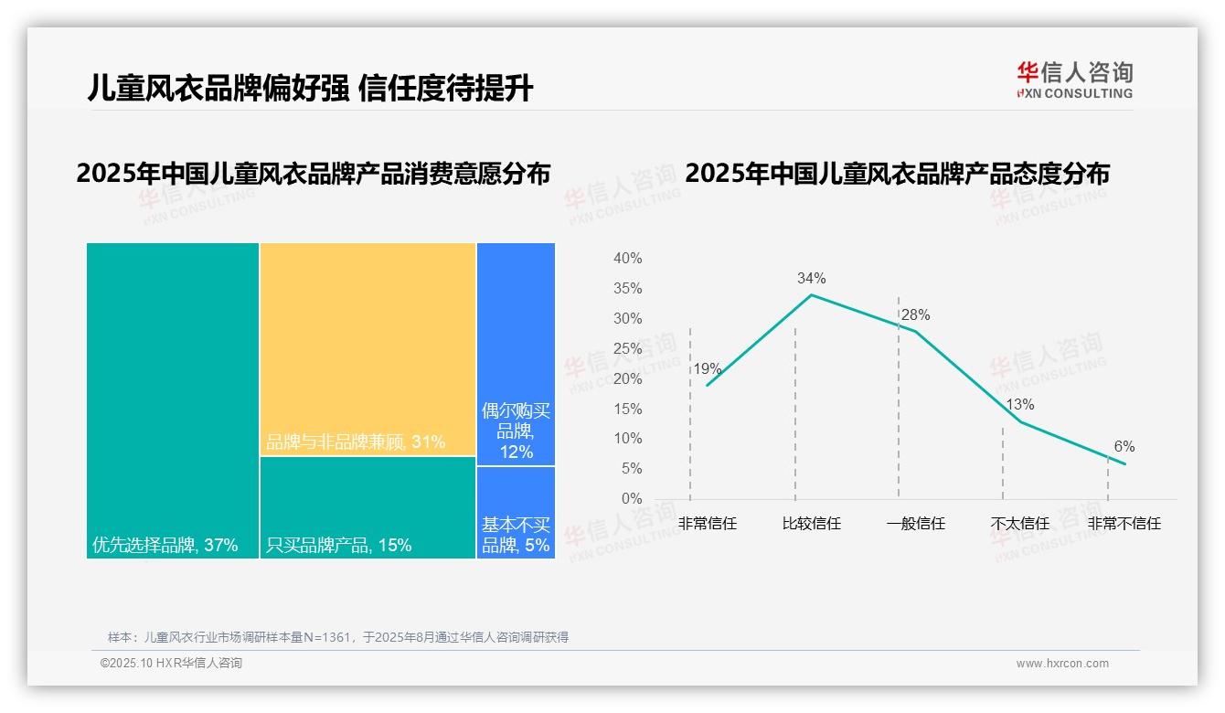 华信人咨询报告出炉，指出73%儿童风衣消费来自国产品牌-2025年10月-儿童风衣-38