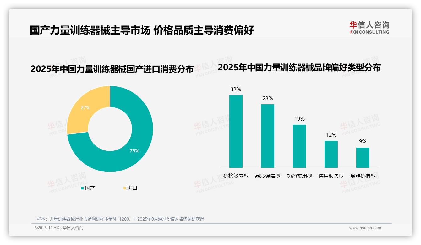 决策参考：华信人咨询报告强调73%消费者青睐国产力量训练器械-2025年11月-力量训练器械-38