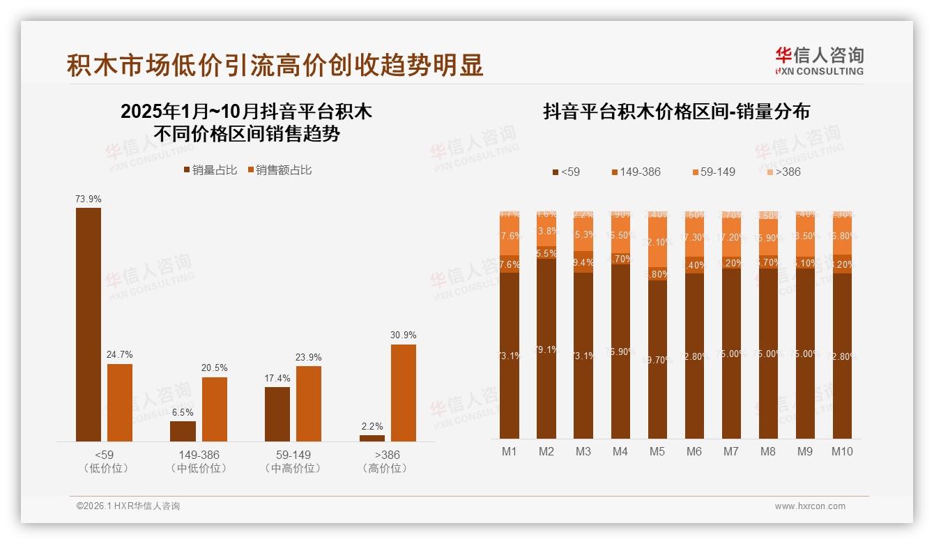 华信人咨询年度复盘：国产积木占58%份额，32%价格敏感型用户仍缺超级品牌-2026年1月-积木-38