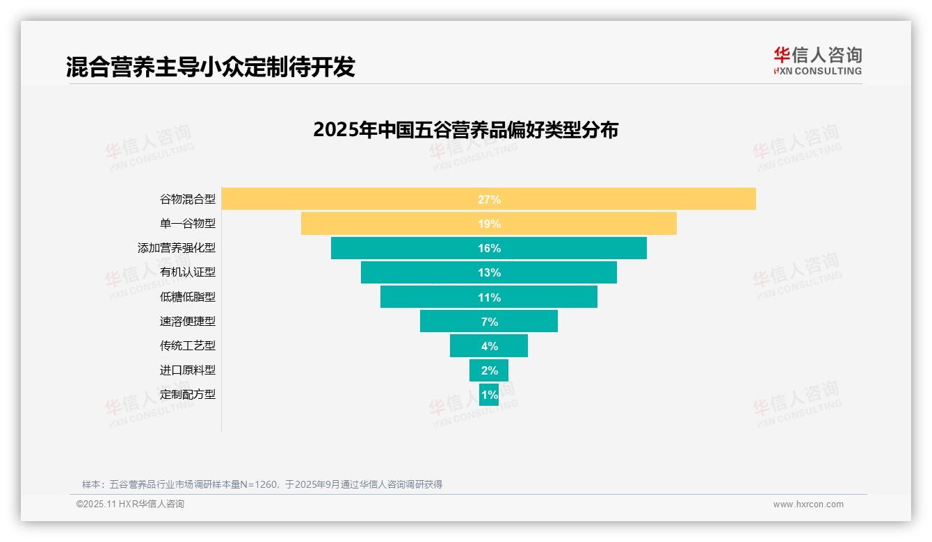 华信人咨询报告解读：为何说54%消费者推荐五谷营养品，健康需求驱动市场-2025年11月-五谷营养品-38