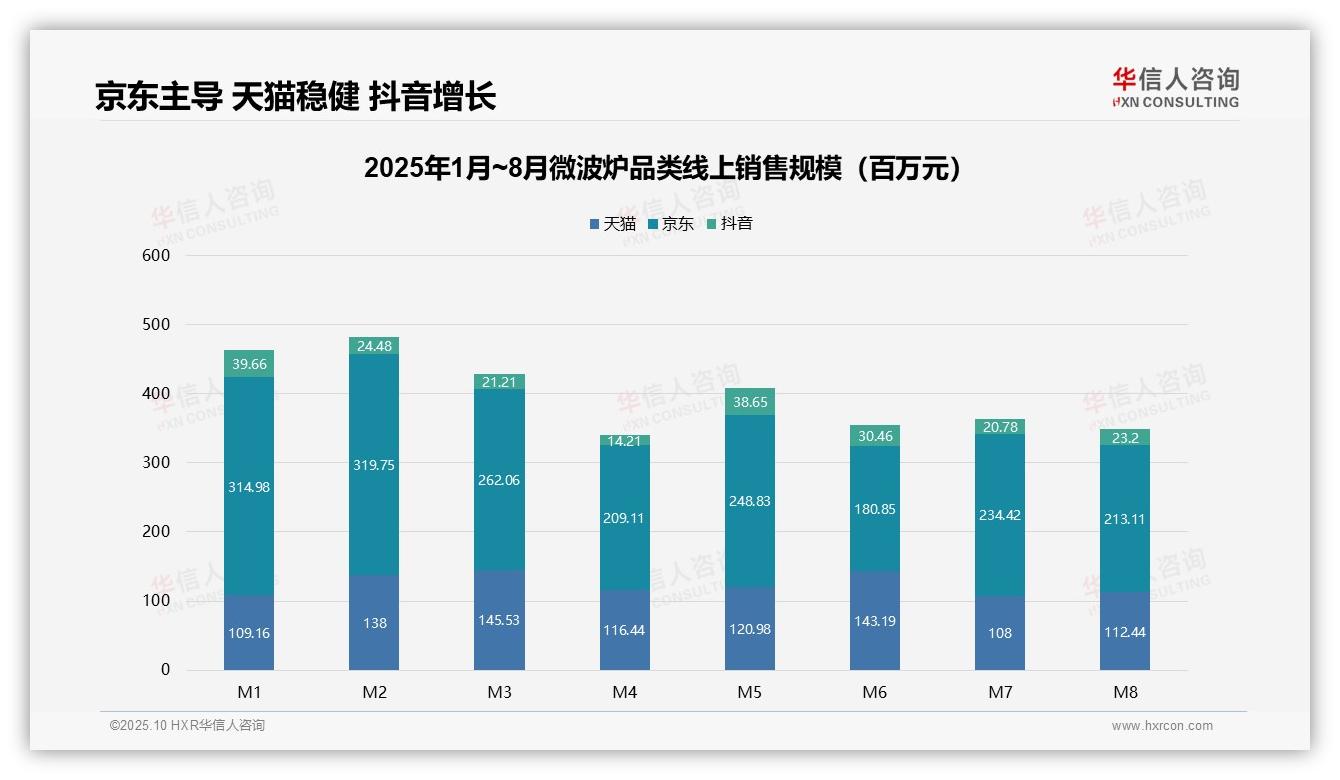 华信人咨询报告首次披露：高端微波炉1.8%销量贡献15.6%收入-2025年10月-微波炉-38