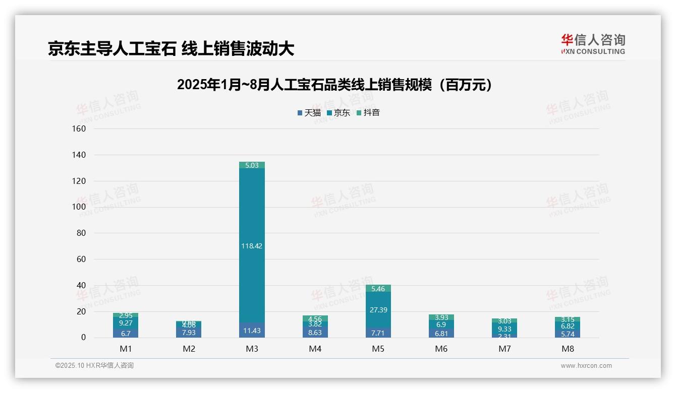华信人咨询报告出炉，指出高价位人工宝石贡献24.6%销售额-2025年10月-人工宝石-38