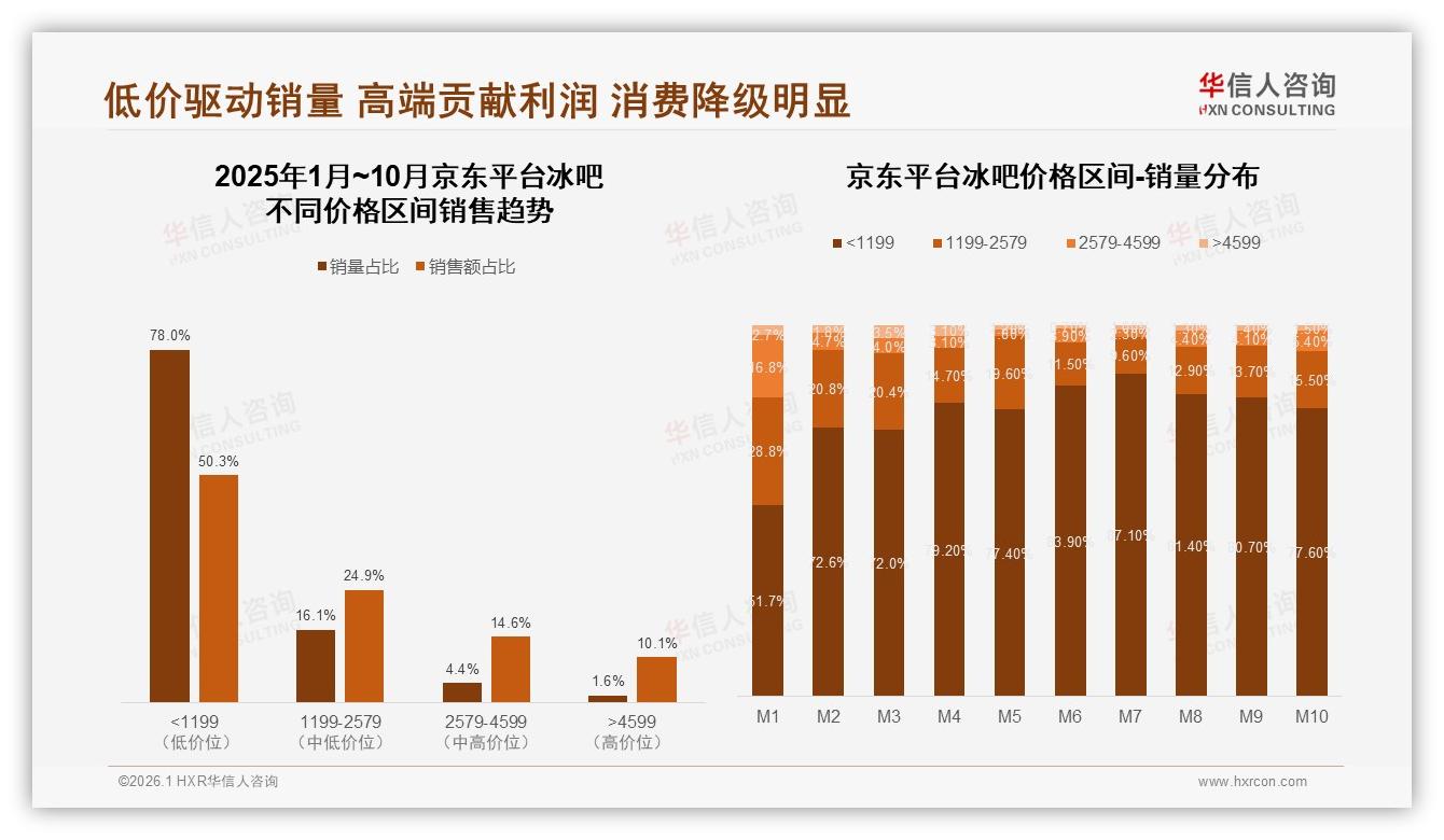 华信人咨询权威发布：83%国产冰吧碾压进口，品牌忠诚度仅12%-2026年1月-冰吧-38