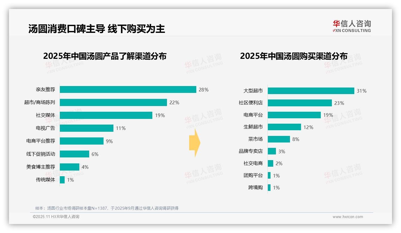 冬季汤圆消费占比49%——华信人咨询报告深度解析-2025年11月-汤圆-38