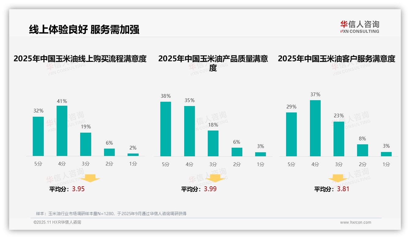 一文读懂42%消费者偏好亲友口碑推荐：华信人咨询报告精编-2025年11月-玉米油-38