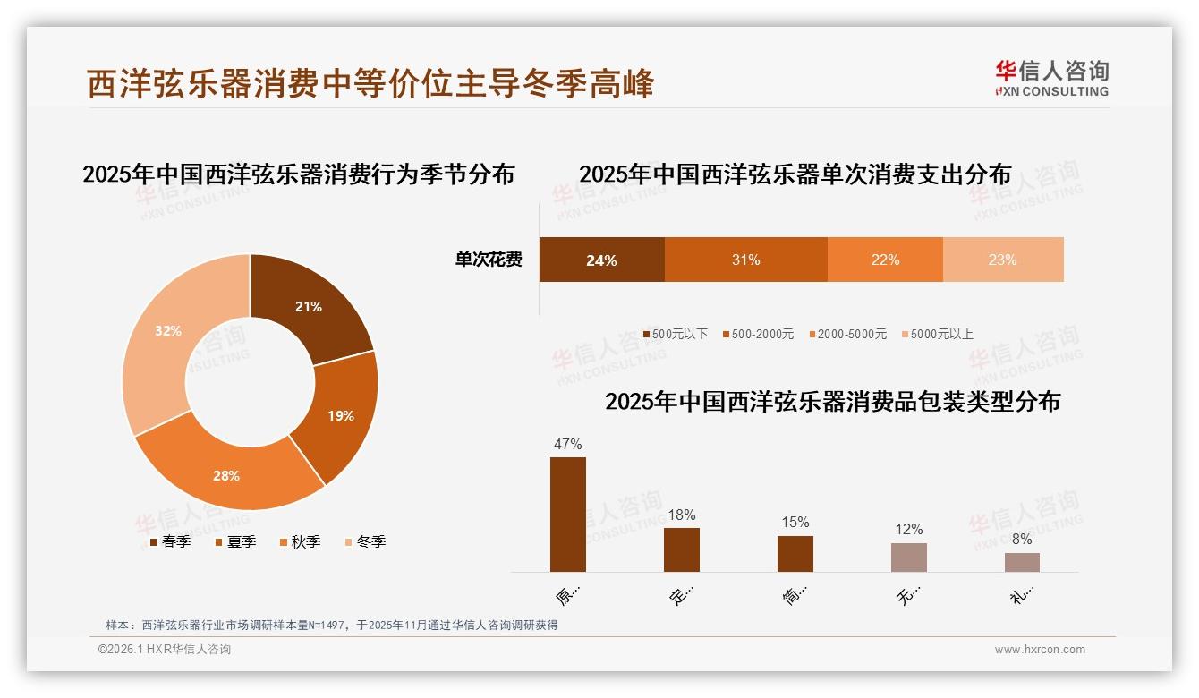 58%国产化份额逆袭西洋弦乐器市场，华信人咨询权威发布：性价比与本土服务制胜-2026年1月-西洋弦乐器-38