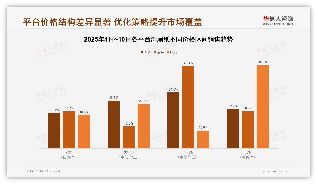 26至45岁人群占65%湿厕纸主力，华信人咨询品类洞察：抓住中高收入刚需-2026年1月-湿厕纸-38
