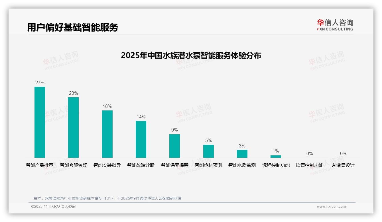 36%消费者首选真实评价选购水族潜水泵——华信人咨询研究报告关键发现-2025年11月-水族潜水泵-38