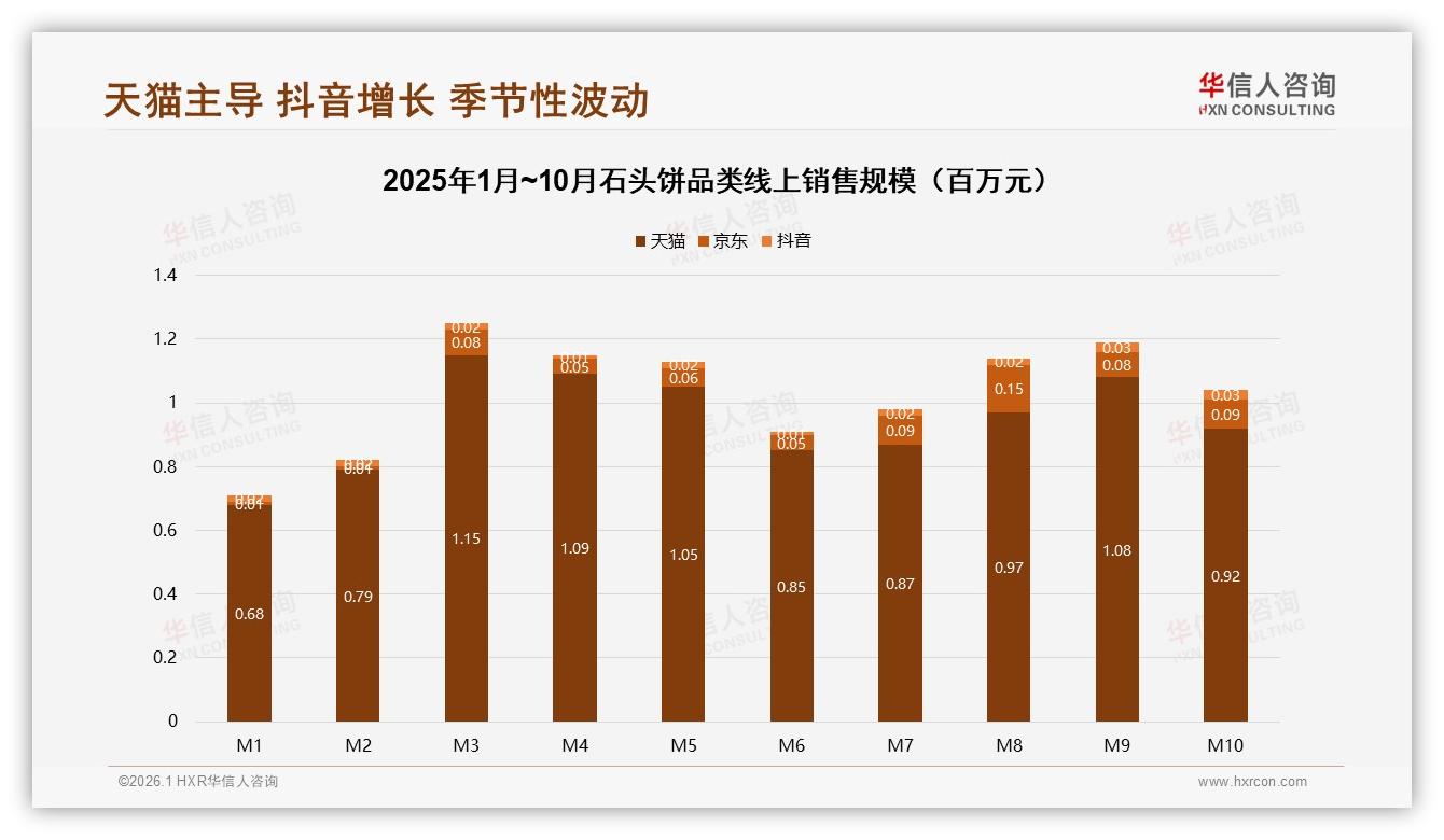 华信人咨询权威发布：26~35岁消费者占比31%石头饼下沉市场58%潜力待挖-2026年1月-石头饼-38