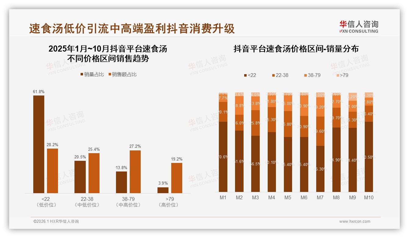 华信人咨询趋势雷达：冬季34%消费高峰速食汤暖胃场景营销攻略-2026年1月-速食汤-38