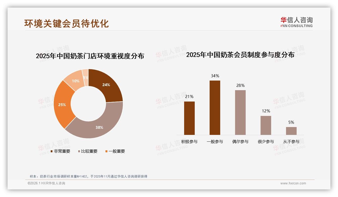 45%冲动决定购买奶茶，本土品牌78%完胜国际巨头——华信人咨询报告披露-2026年1月-奶茶-38
