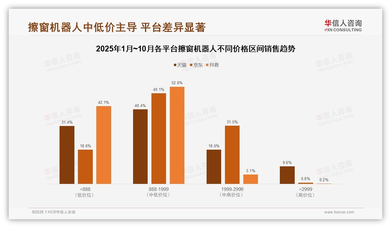 70%用户愿推荐擦窗机器人，清洁效果差与价格贵成复购拦路虎——华信人咨询报告披露-2026年1月-擦窗机器人-38