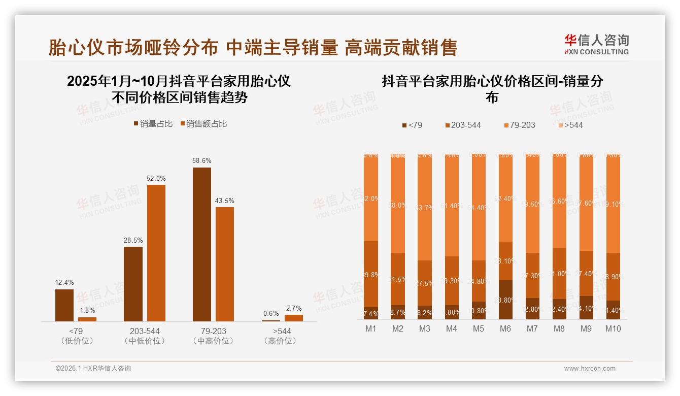 家用胎心仪智能推荐24%需求爆发，华信人咨询趋势洞察报告-2026年1月-家用胎心仪-38