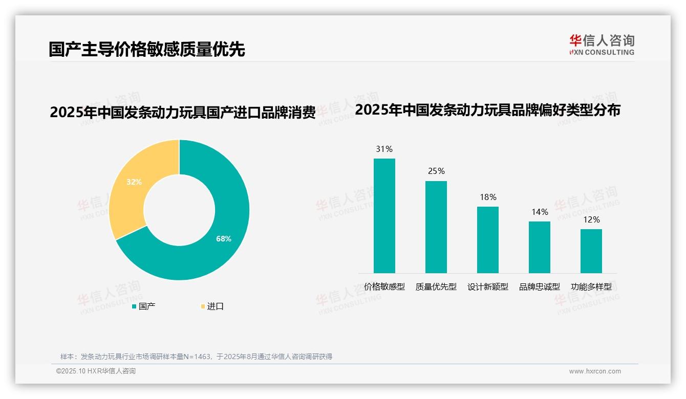 一文读懂68%消费者选择国产发条动力玩具：华信人咨询报告精编-2025年10月-发条动力玩具-38