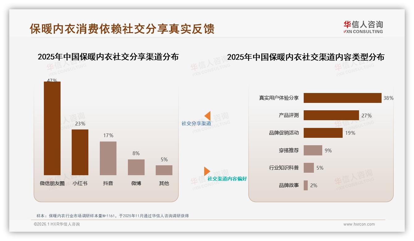 华信人咨询数据洞察：26~45岁占比61%保暖内衣中收入群体成绝对主力-2026年1月-保暖内衣-38