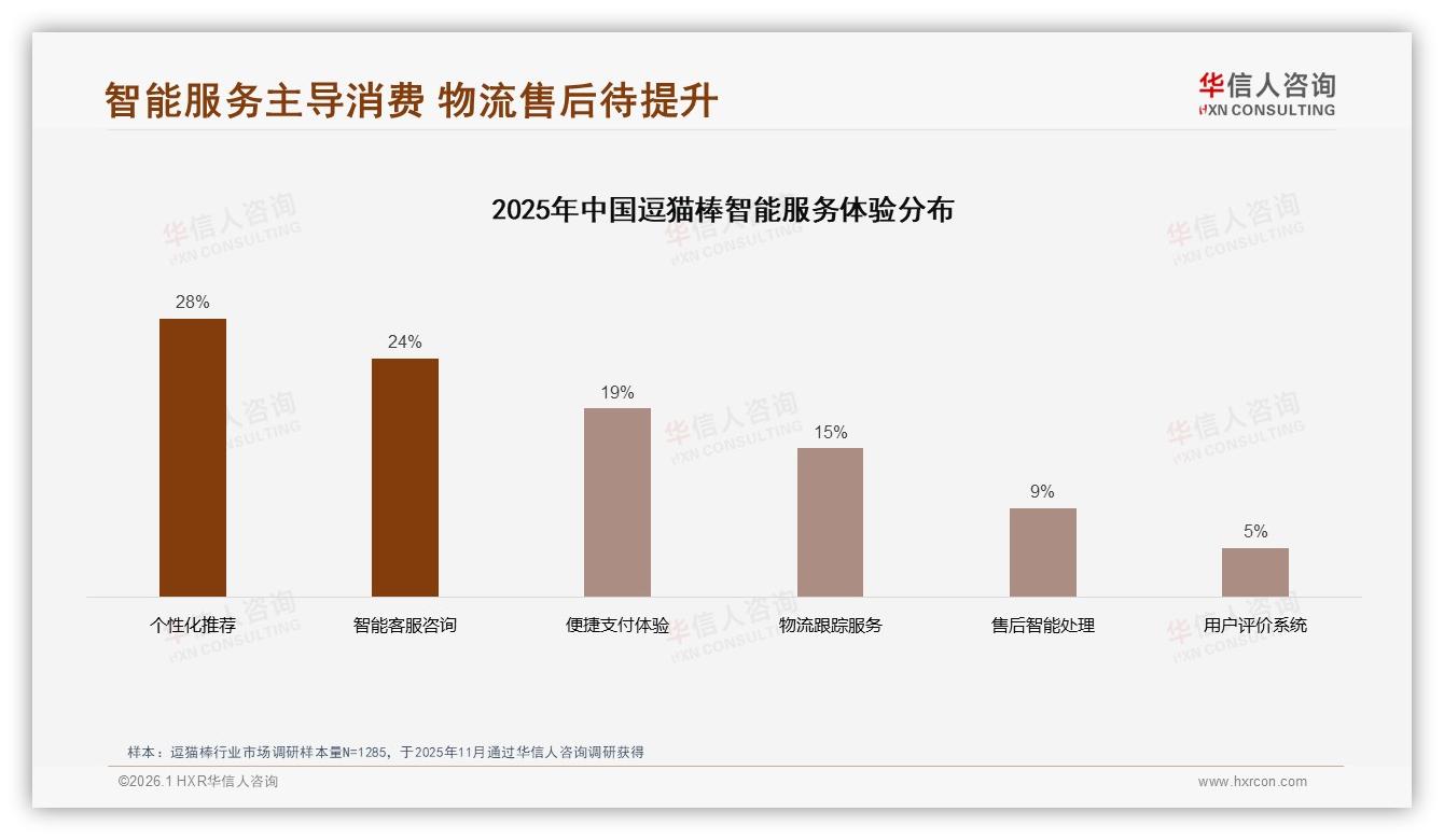 华信人咨询逗猫棒趋势报告：35%猫咪失去兴趣成品牌切换主因-2026年1月-逗猫棒-38