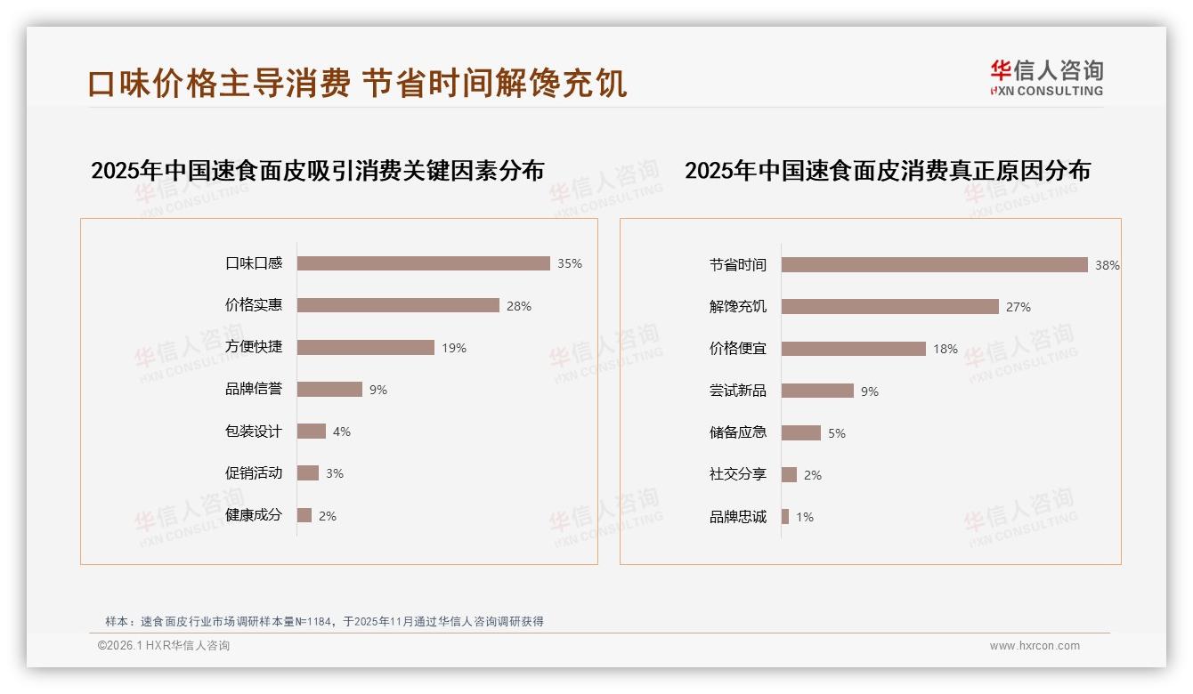 92%国产速食面皮碾压进口，价格口味双轮驱动——华信人咨询专题解读-2026年1月-速食面皮-38