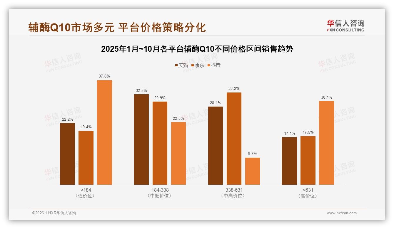 华信人咨询报告解读：26到45岁女性58%撑起辅酶Q10百亿刚需市场-2026年1月-辅酶Q10-38