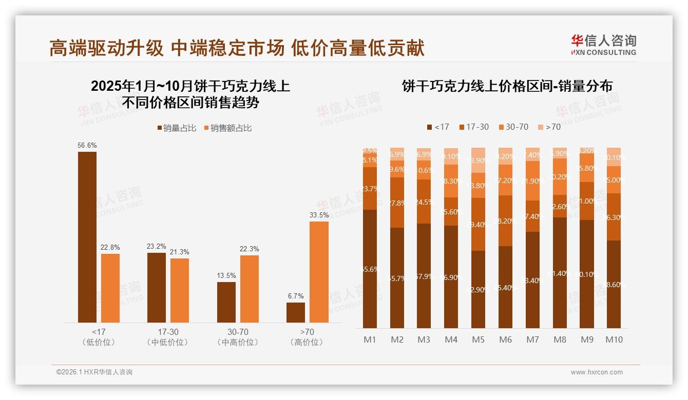 37%口味口感驱动饼干巧克力购买，70%复购率藏金矿——华信人咨询白皮书指出-2026年1月-饼干巧克力-38
