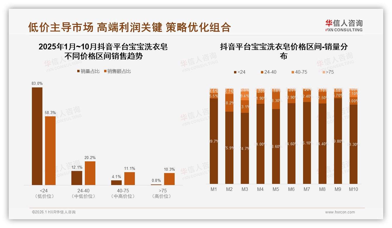 华信人咨询年度复盘：宝宝皮肤不适38%换品牌，强化低敏配方成2026最大增长杠杆-2026年1月-宝宝洗衣皂-38