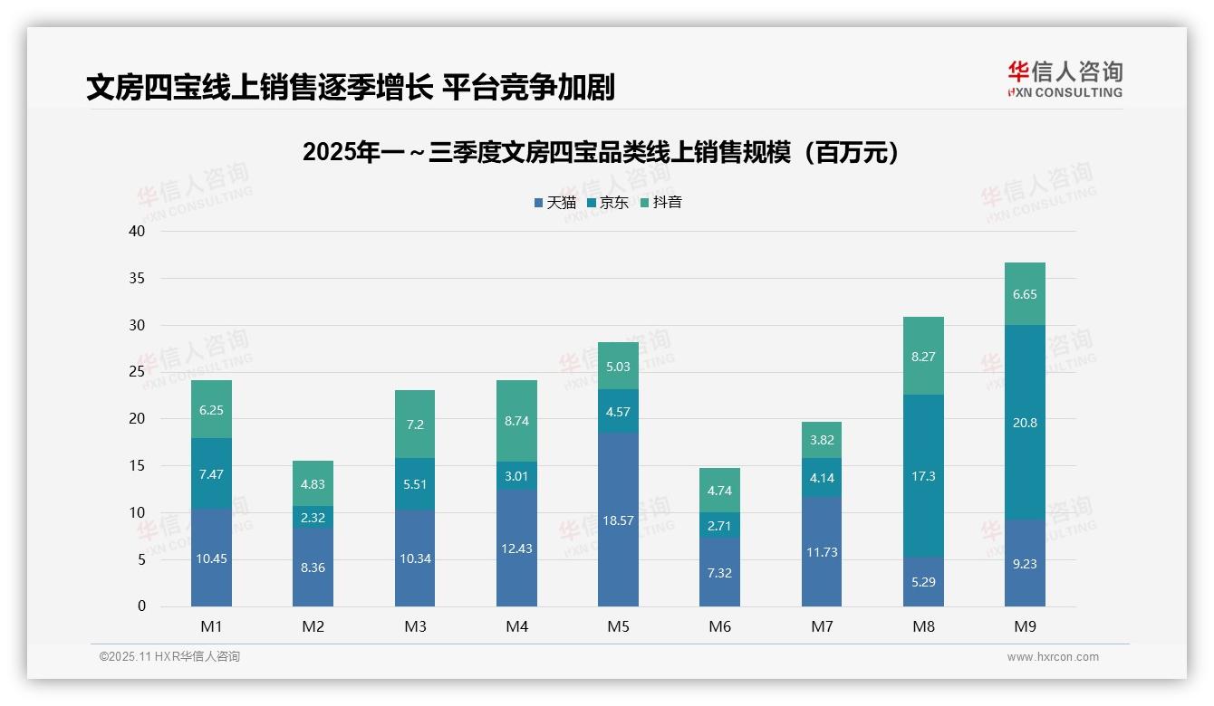 重磅发现：高价位产品以4.0%销量贡献52.1%收入，华信人咨询报告发布-2025年11月-文房四宝-38