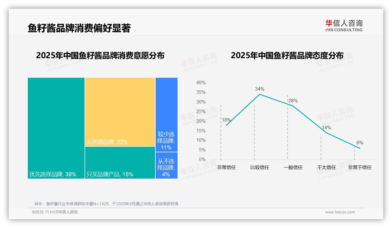 华信人咨询报告出炉，指出59%消费者偏好进口鱼籽酱-2025年11月-鱼籽酱-38