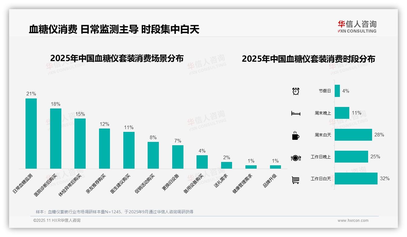 数据说话：华信人咨询报告指出41%血糖仪套装消费集中中低端市场-2025年11月-血糖仪套装-38