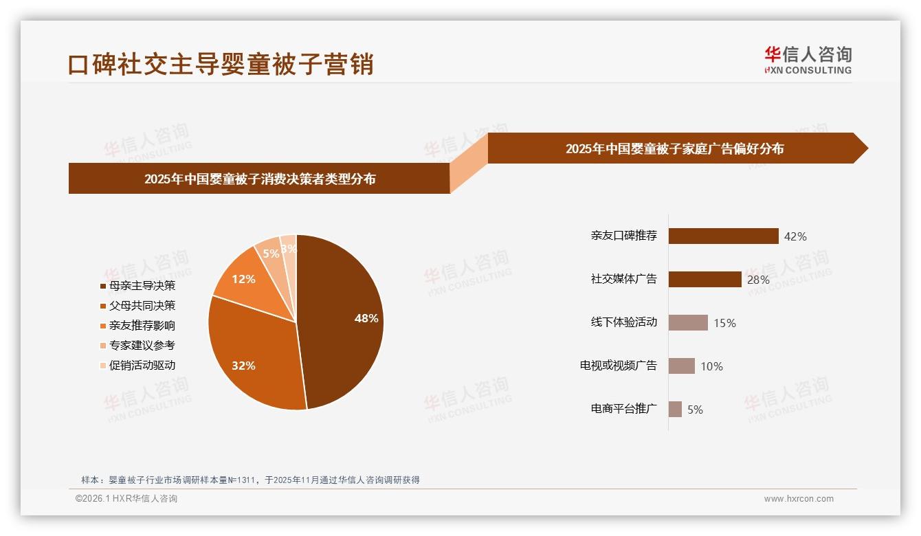 婴童被子社交分享42%依赖亲友口碑，真实体验成转化王——来源：华信人咨询最新婴童被子研报-2026年1月-婴童被子-38