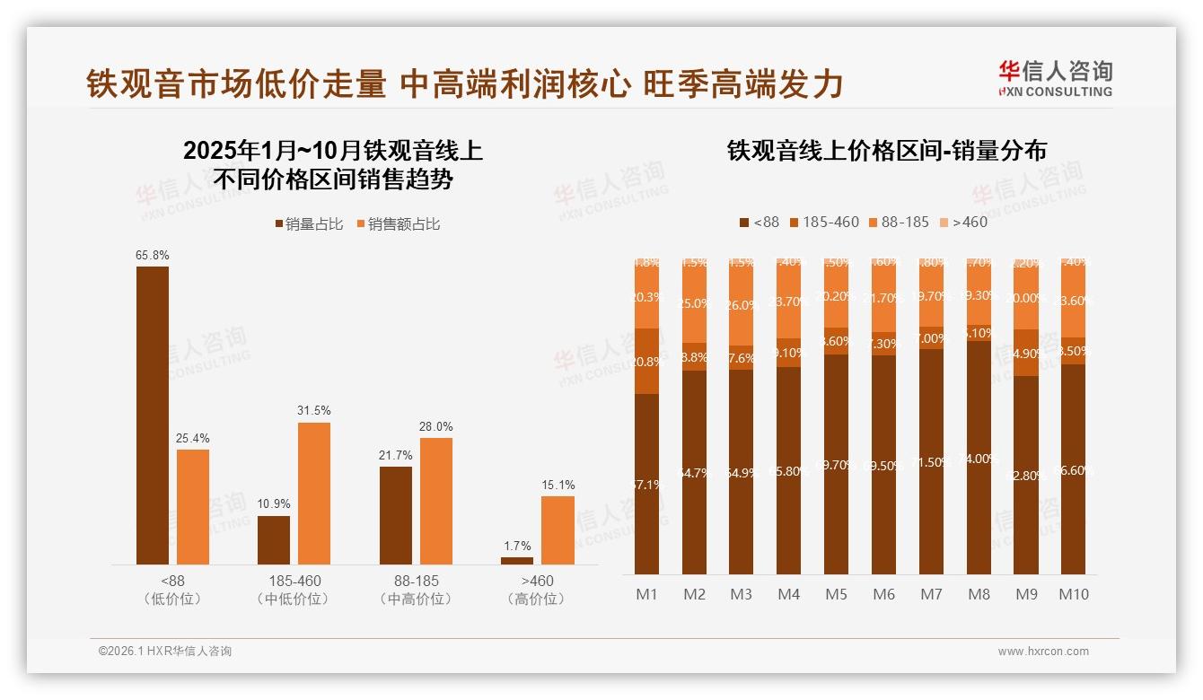 97%国产偏好铁观音主导市场，进口品牌仅占3%——华信人咨询权威报告发布-2026年1月-铁观音-38