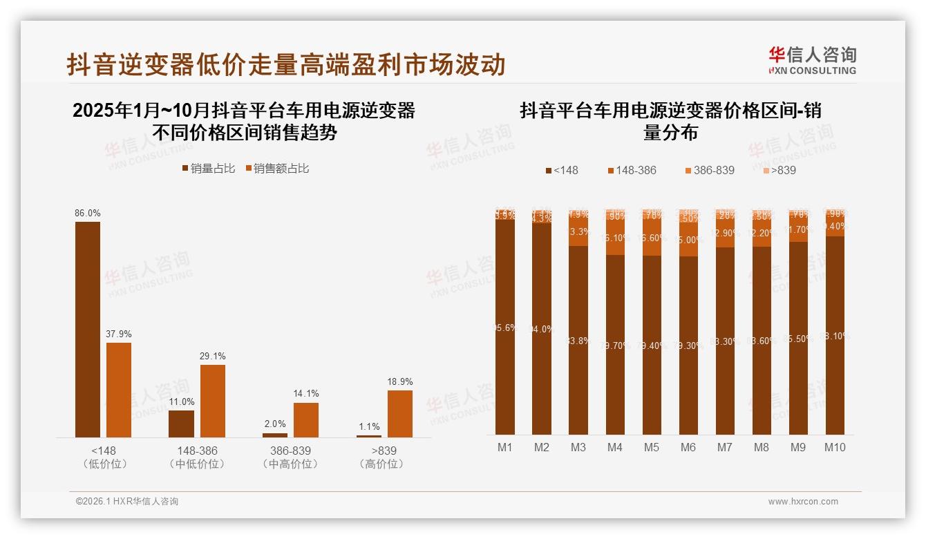 车用电源逆变器61%为首次购买，华信人咨询：新客教育成增长关键-2026年1月-车用电源逆变器-38